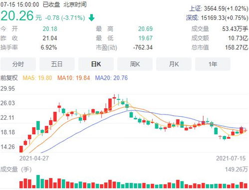 出清地产首日,奥园美谷开盘跌逾5 奥园集团底价接手却 不情愿