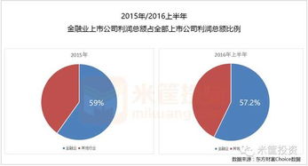 实业萧条,金融业赚谁的钱 炒房致富,投资客又赚谁的钱