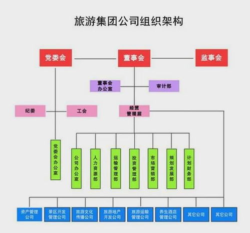 打造 老庄元典文化旅游区 问题与对策