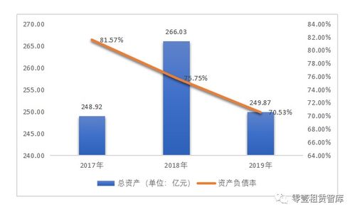 租赁公司案例 国泰租赁布局 租赁 实业 投资 三大板块 2020获批20亿储架式ABS