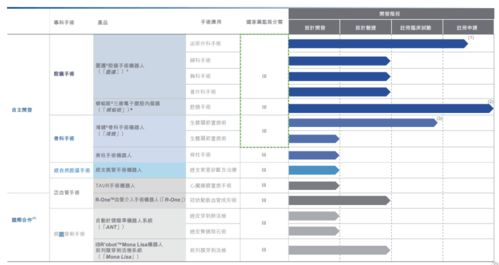 通过港交所聆讯,背靠微创医疗的机器人能否成为国版 达芬奇