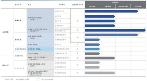 微创手术机器人登陆港交所,竞逐百亿美金手术机器人市场