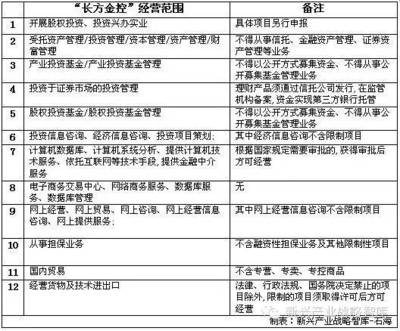 LED企业为何要成立投资公司?