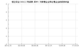 恒立实业 000622 利润表 其中 对联营企业和合营企业的投资收益