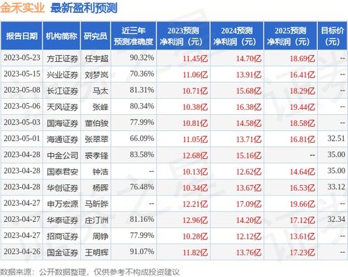 金禾实业 5月16日召开业绩说明会,投资者参与