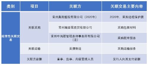 永臻股份告诉你光伏有多火 只有关系户,才能把钱投进来