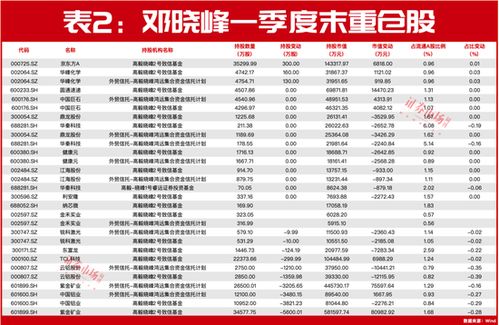 高瓴 高毅投资图谱曝光 新关注公司股价大涨 附名单