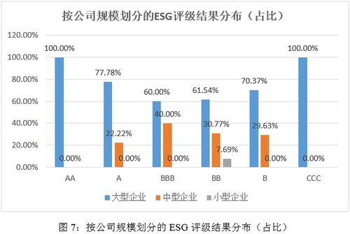 esg评级结果分析 2024年媒体与娱乐业上市公司esg评级结果分析