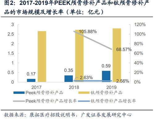 骨修复行业深度报告 空间广 厚壁垒 细分领域龙头众多