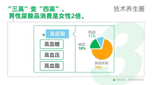 阿里健康发布 2021天猫养生趋势新洞察 女性脱发焦虑是男性的3倍