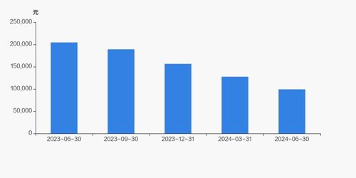 酒鬼酒股东户数减少600户,户均持股9.93万元