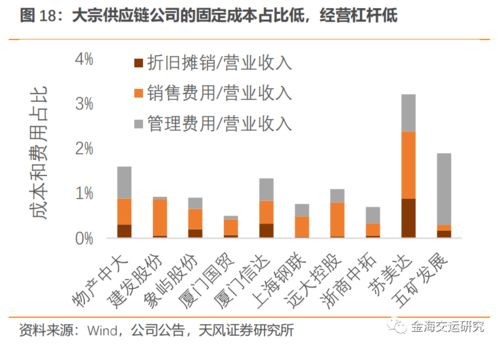 被误解的大宗供应链 供应链行业六问六答